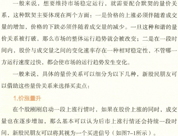 看量价关系选择买卖点 图解