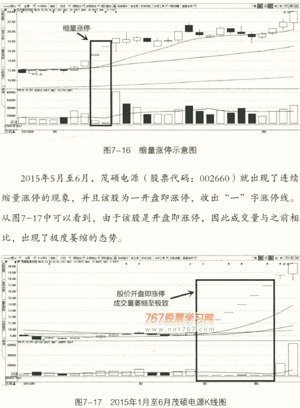 成交量买点2 缩量涨停 图解