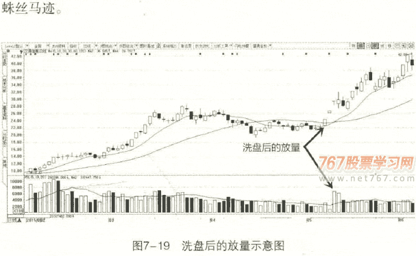 成交量买点3 洗盘后放量