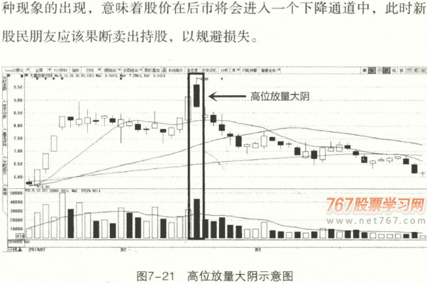 高位放量大阴线