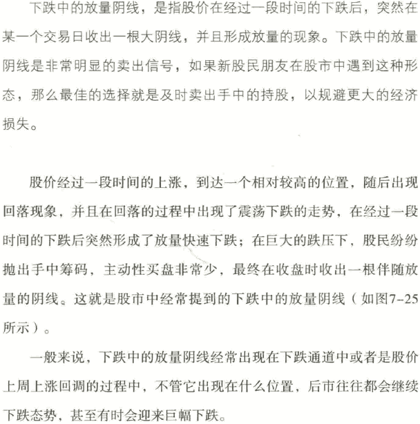 成交量卖点2 下跌中放量天线