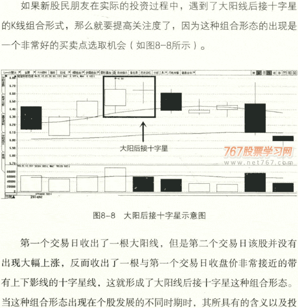 技术形态买卖点 大阳后接十字星