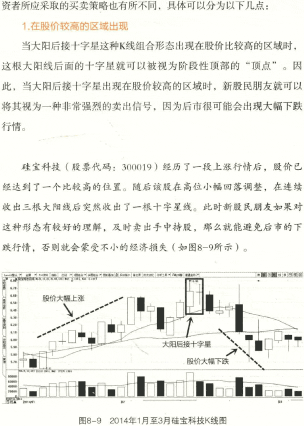 技术形态买卖点 大阳后接十字星