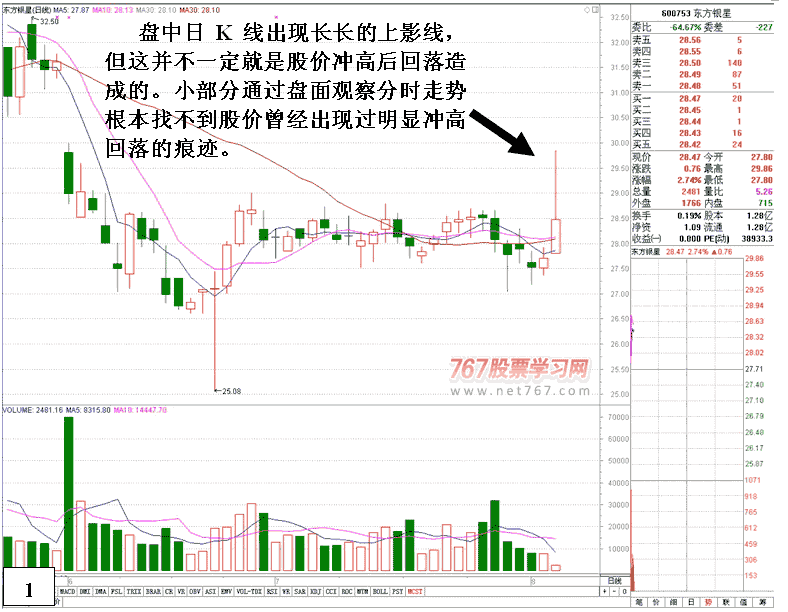 分时图无痕迹呼长上影线 看盘绝招图解教程