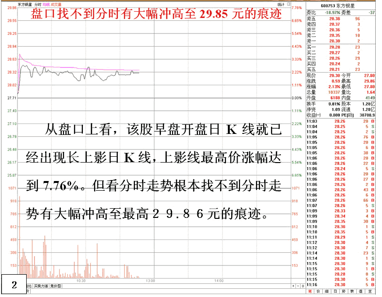 分时图无痕迹呼长上影线 看盘绝招图解教程