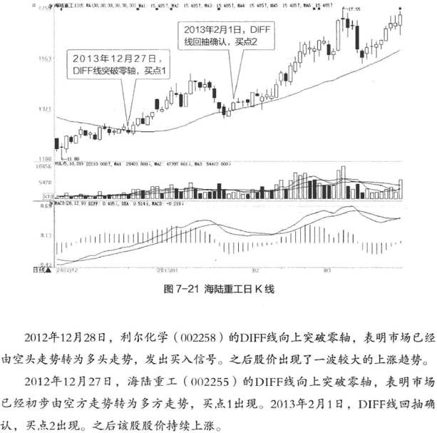 DIFF线突破零轴 图解