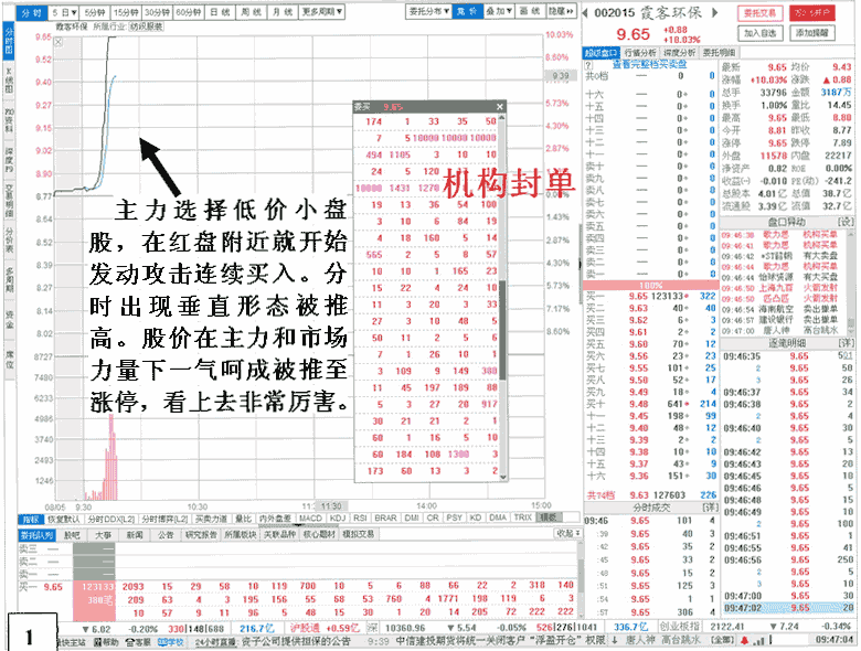 庄家投机做涨停盘口分析 看盘绝招图解教程