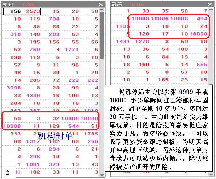 庄家投机做涨停盘口分析 看盘绝招图解教程