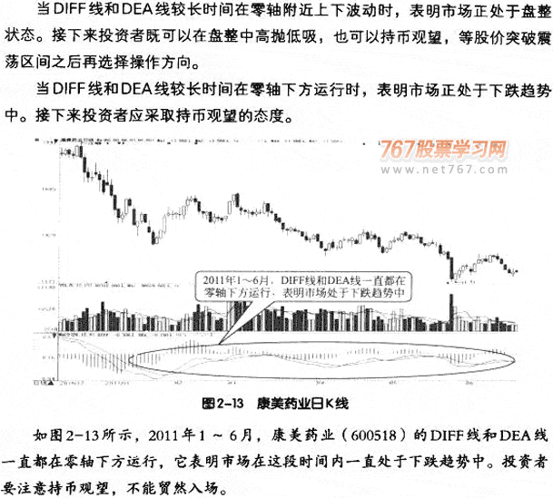 MACD五个使用技巧