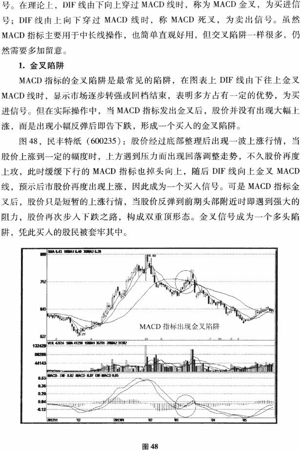 MACD交小陷阱及精简