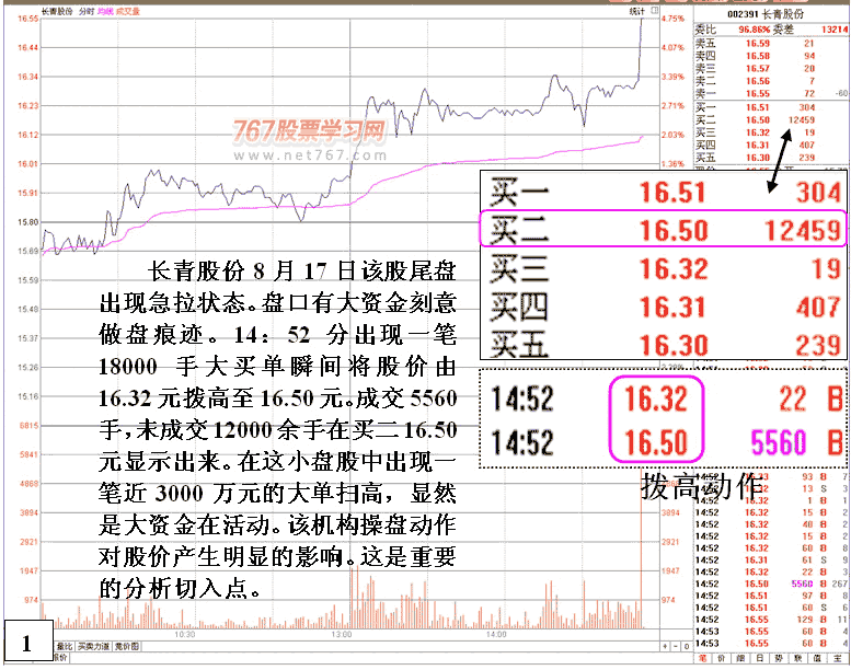 长青股份主力做盘分析