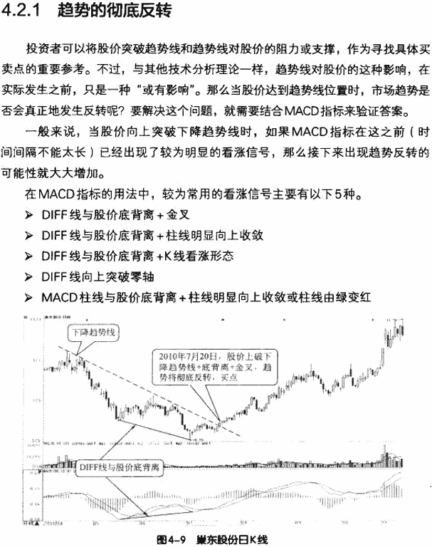 MACD与趋势线结合应用