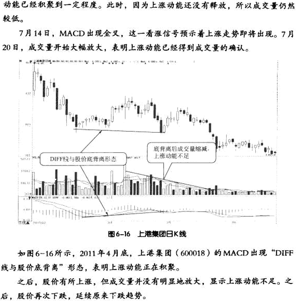 MACD与成交量结合应用 图解