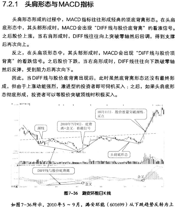 MACD与K线形态结合应用