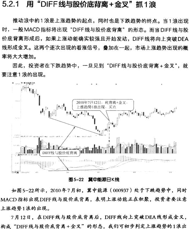 MACD与波浪理论结合应用 图解