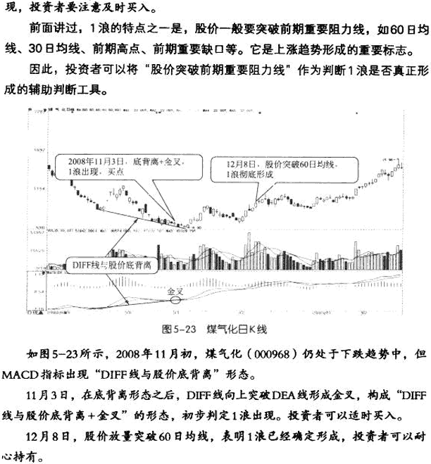 MACD与波浪理论结合应用 图解