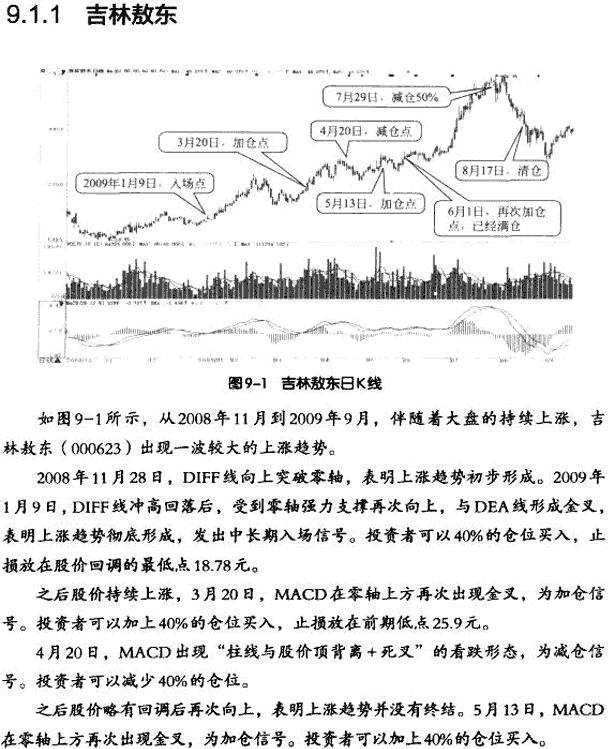 MACD中长线发现作实战案例