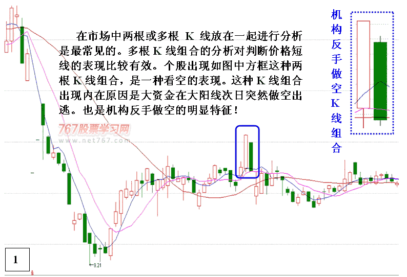 大阳线接大天线机构出货