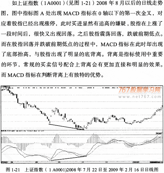 MACD指标创新用法