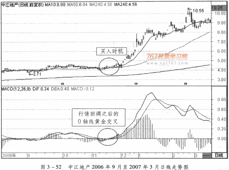 MACD短线应用要点 MACD从入门到精通