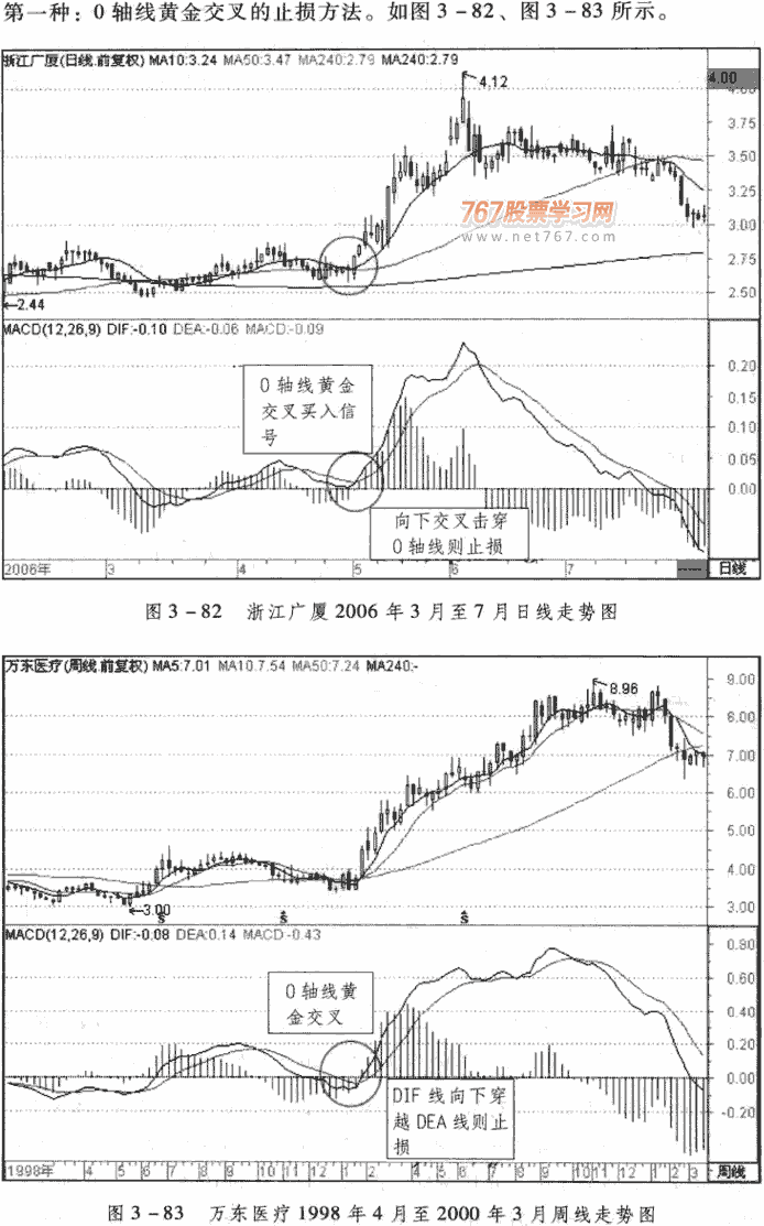 用MACD确定止损信号