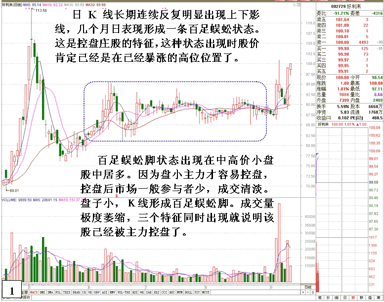 好利唻股票诡异走势分析 股票实战分析图解