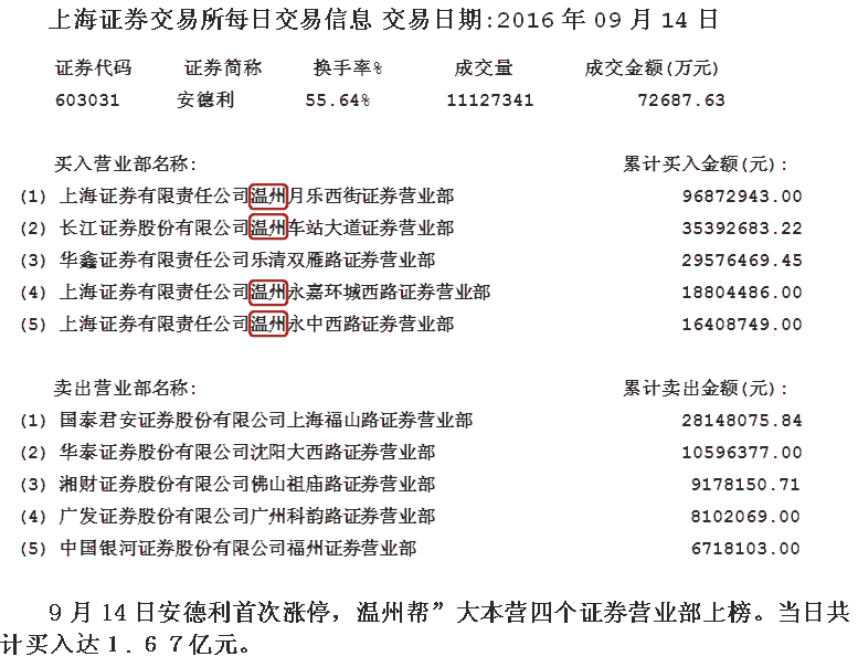 温州帮呼发现盘思路解析