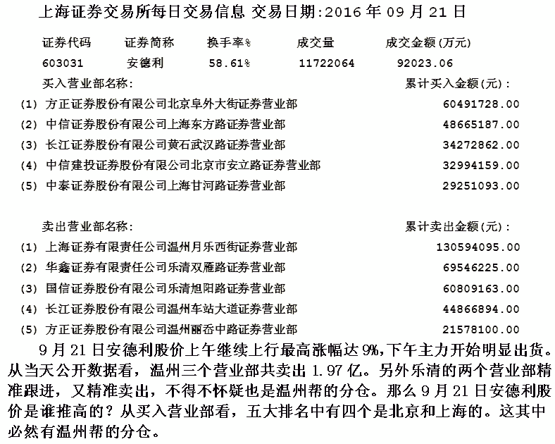 温州帮呼发现盘思路解析