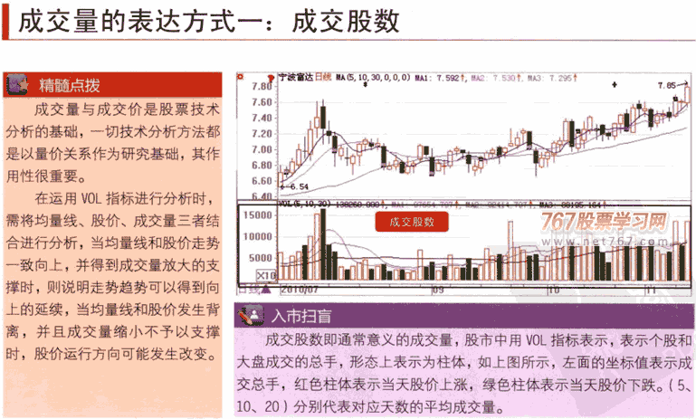 成交量呼概念和表达方式 成交量从入门到精通