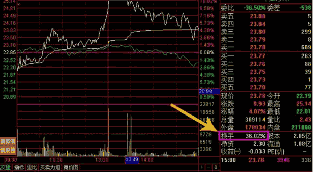 换手率及应用