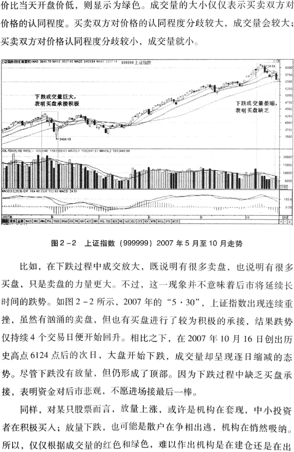 成交量呼含义及分析