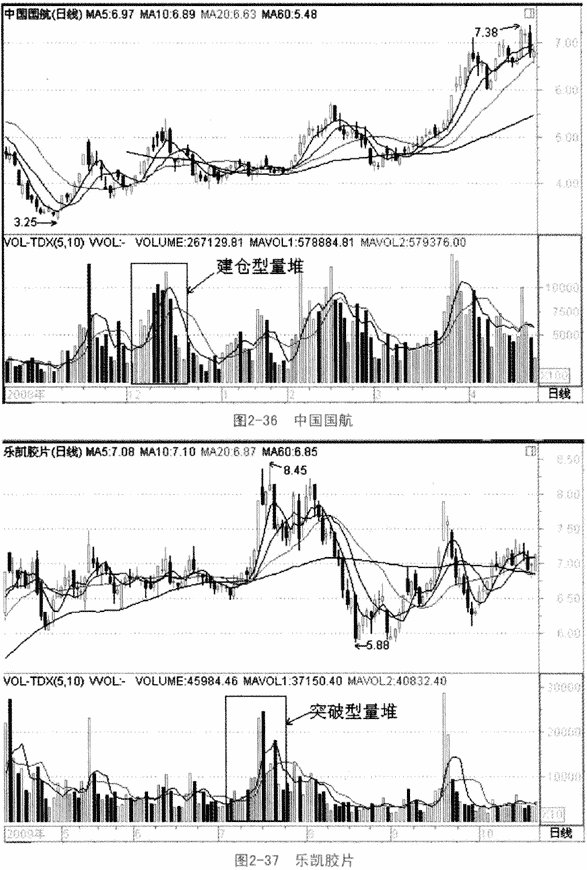 量堆 量带和量精