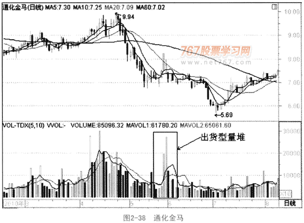 量堆 量带和量精