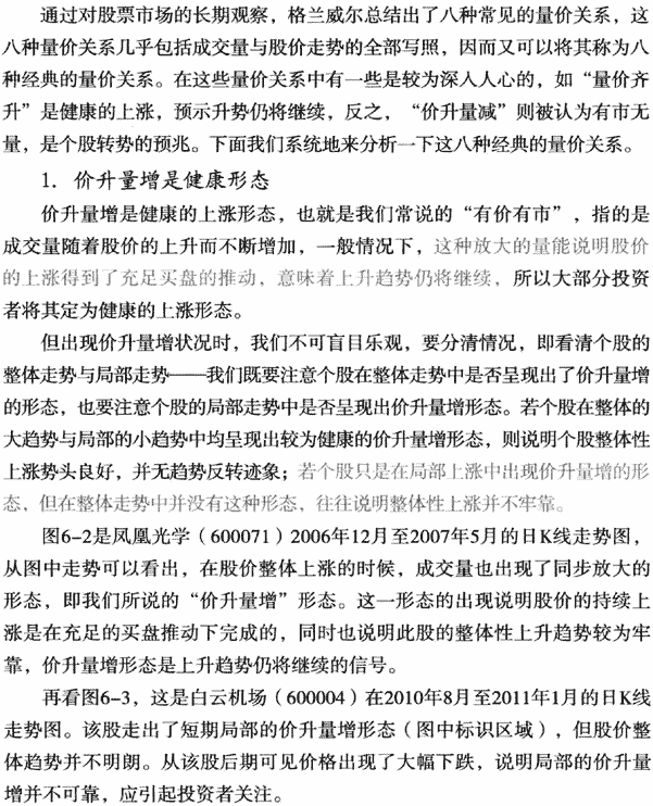 格兰威尔量价关系八准则 图解