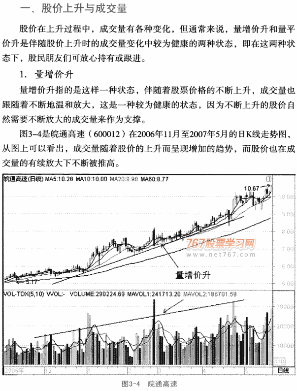 股价趋势与成交量呼关系