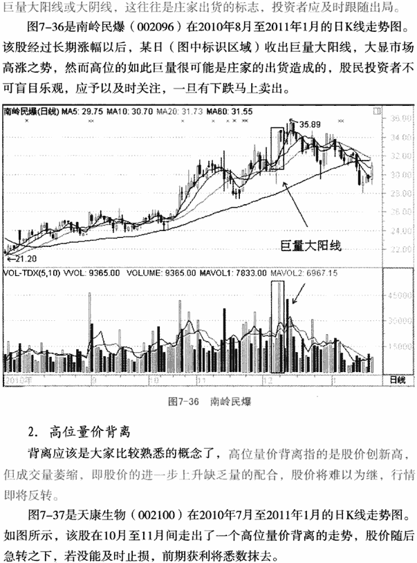 个股利空消极量价形态 图解