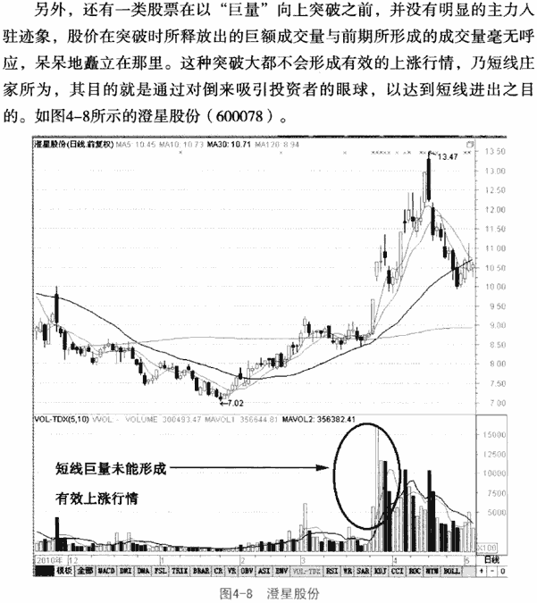 成交量与庄家发现盘手法