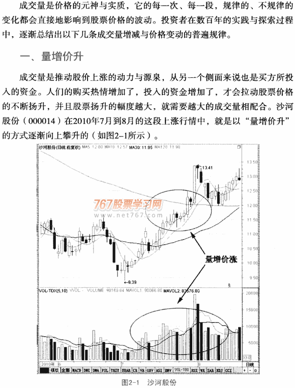 量价一般规律