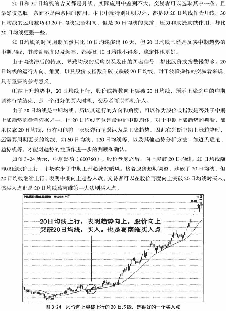 20日和30日均线应用技巧 均线从入门到精通