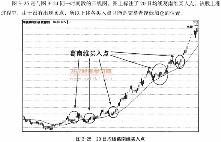 20日和30日均线应用技巧 均线从入门到精通