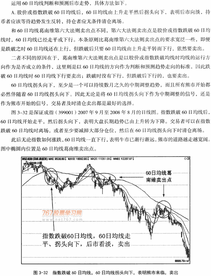 60日均线应用技巧 均线从入门到精通