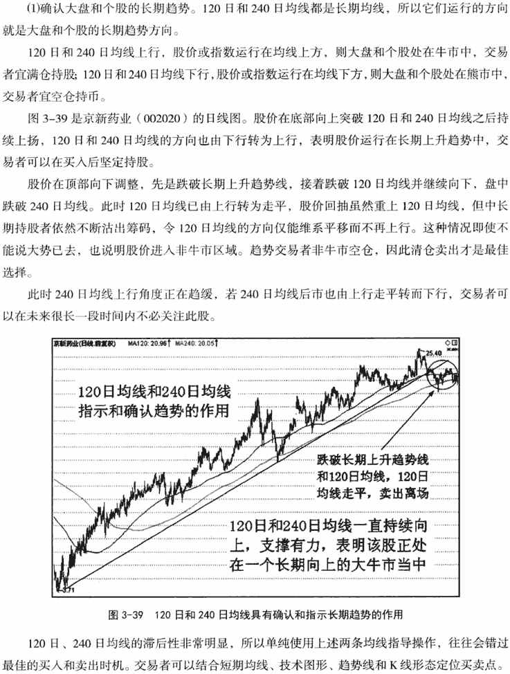 120日和240日均线应用技巧