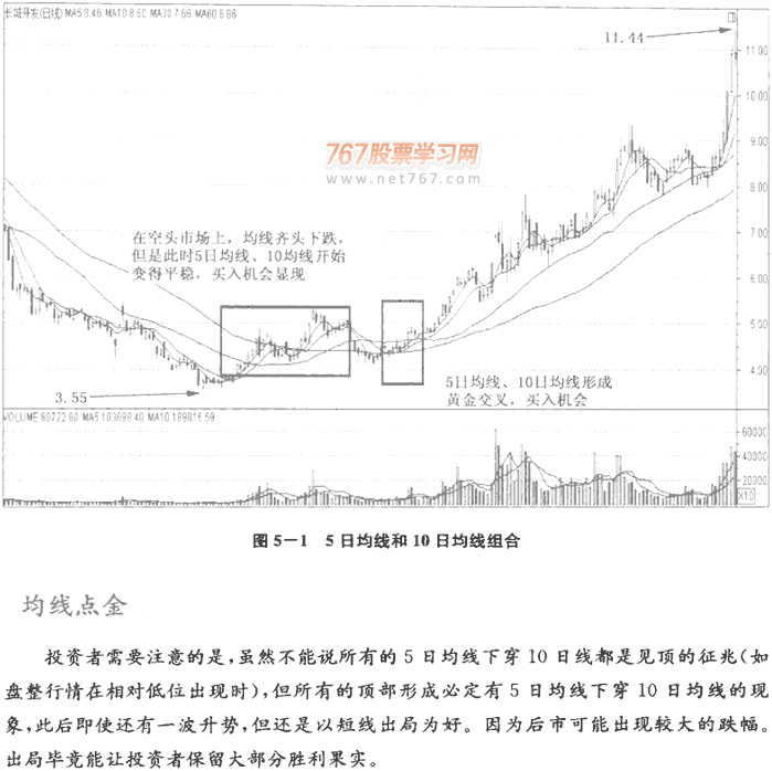 均线组合呼运用 均线从入门到精通