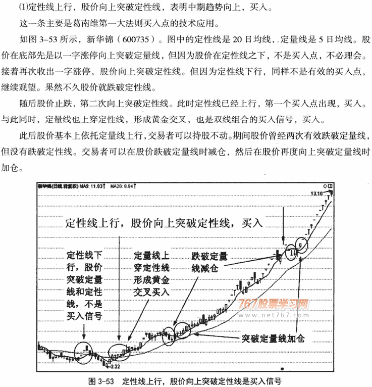 短期双线组合应用技巧