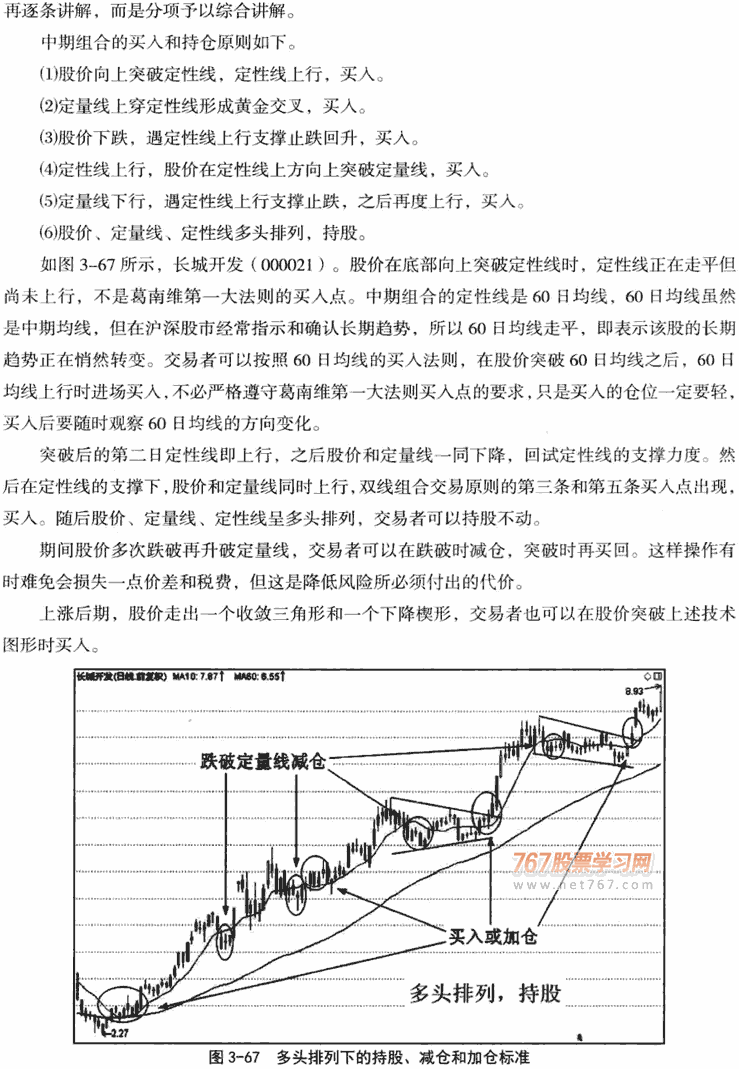 中期双线组合应用技巧 均线从入门到精通