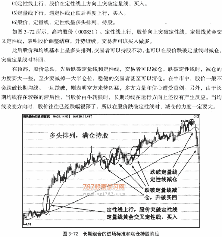 长期双线组合应用技巧