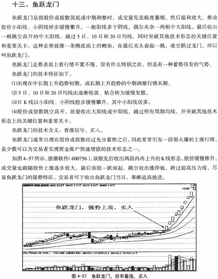 鱼跃龙门和旱地拔葱形态 均线从入门到精通