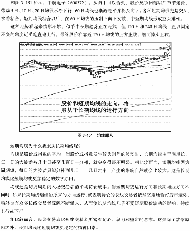 均线服从和扭转形态 均线从入门到精通