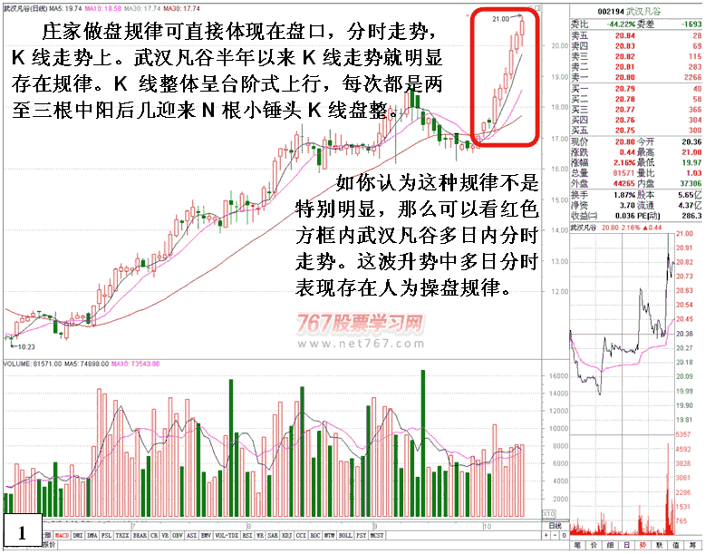武汉凡谷盘口规律分析 股票实战分析图解