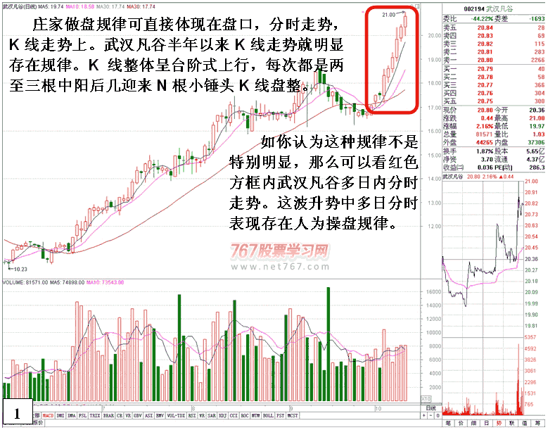 主力发现盘规律盘口分析 看盘绝招图解教程